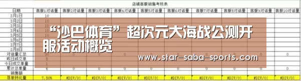 “沙巴体育”超次元大海战公测开服活动概览(图3) 沙巴赛事